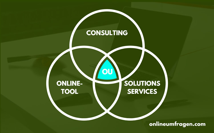 360&deg; Feedback - jetzt starten!