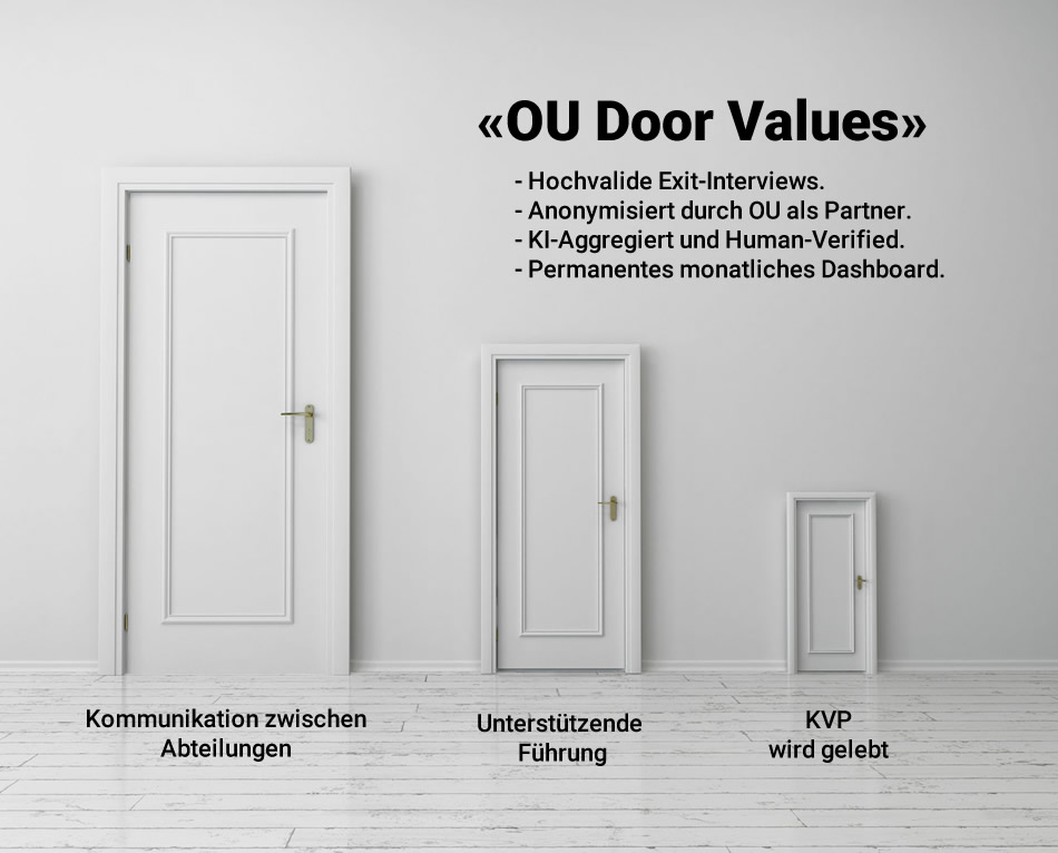 360&deg; Feedback - jetzt starten!