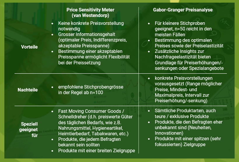 Dashboard Demo Screenshot