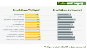 Erstellen & Fragebogen gestalten