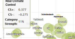 Puls wahrnehmen und umsetzen