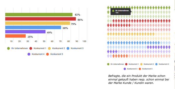 Dashboard Demo Screenshot