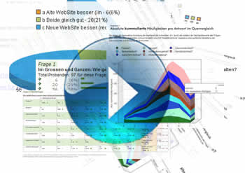 Auswerten f&uuml;r Einsteiger - Jetzt abspielen!